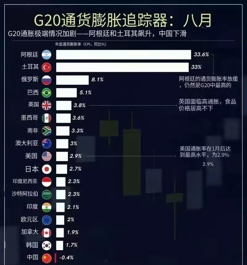 今年全球只有我们没有通胀。央行2025年的通胀目标是2%，目前来看，前三季度是-