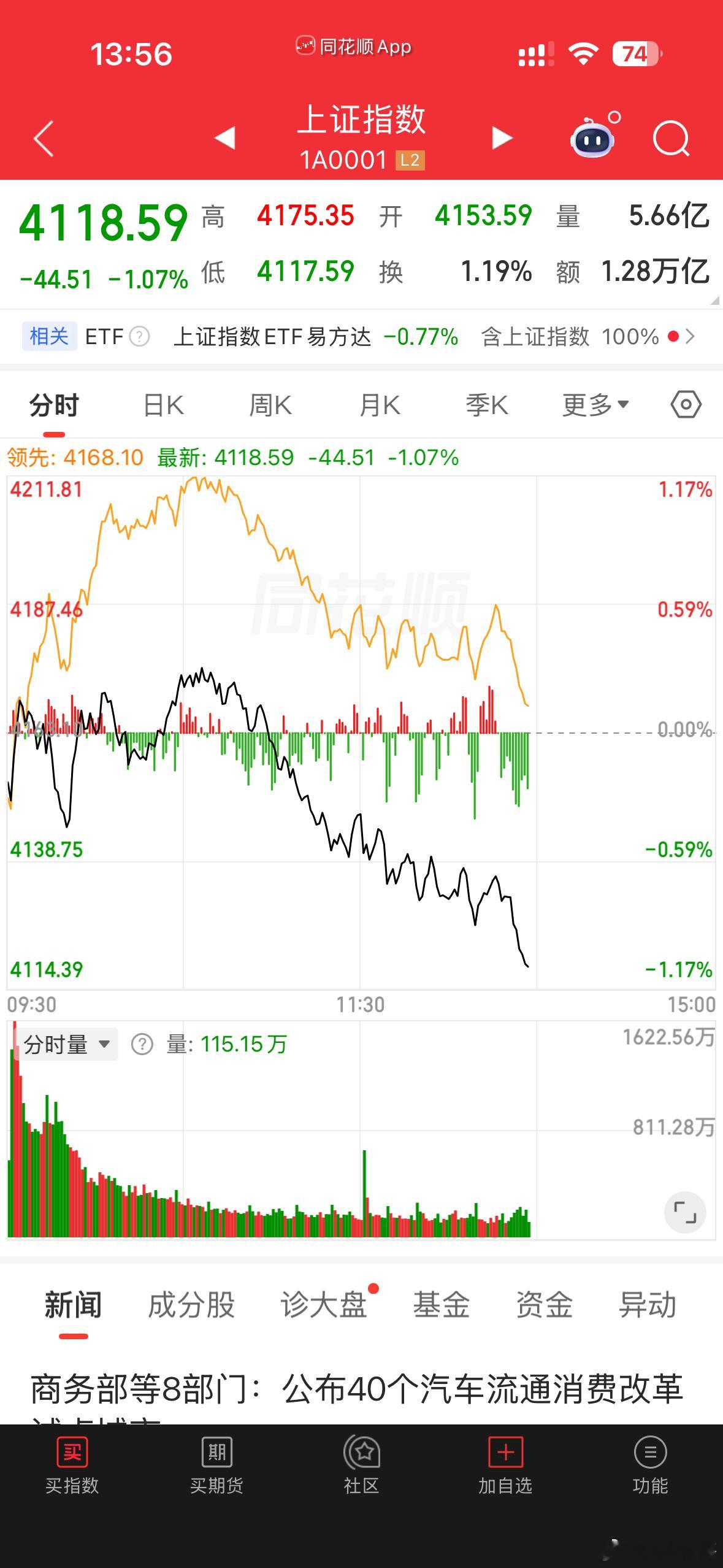 拉金融股昨天，能有啥好事