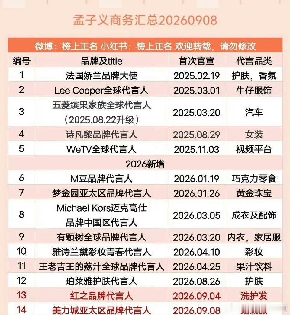 孟子义品牌认可度有点想接孟子义事业运了😮‍💨谁不向往孟子义这样的事业状态，剧