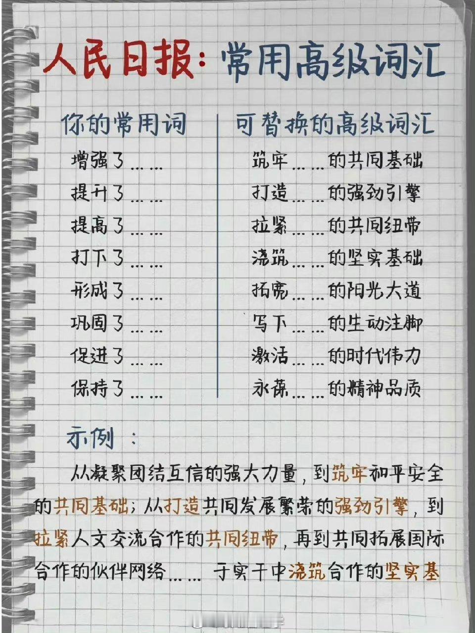 人民日报‖不要再用那些烂大街的词啦 ​​​