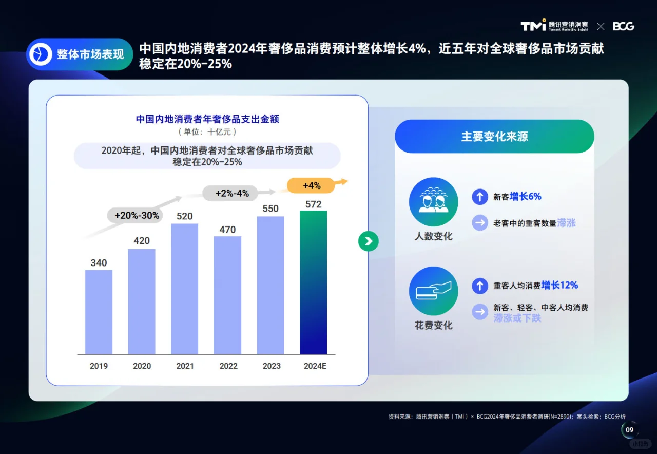 奢侈品市场，高品质生活理念下的机遇与趋势
