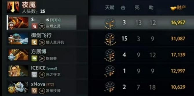 超哥在自己队玩火猫全场数据3-13-12，去鲷哥队替补兽王9-0-8[二哈] 要