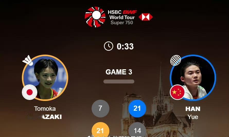 韩悦🇨🇳连得十分完胜第一局！
第一局世界排名第四位的韩悦🇨🇳 21-7 