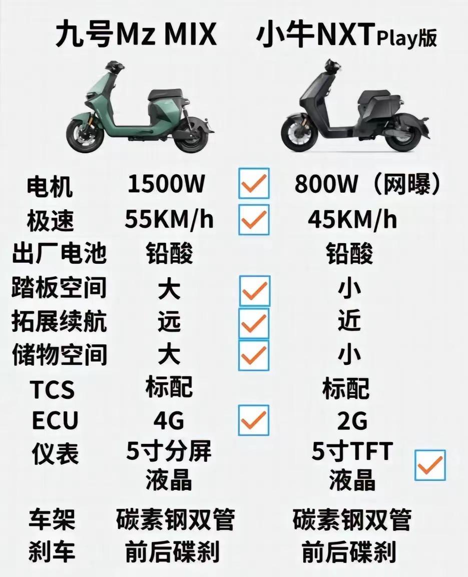 小牛NXT系列发布凭借毫米波雷达等黑科技获得了大量关注，虽然小牛NXT还有价格实