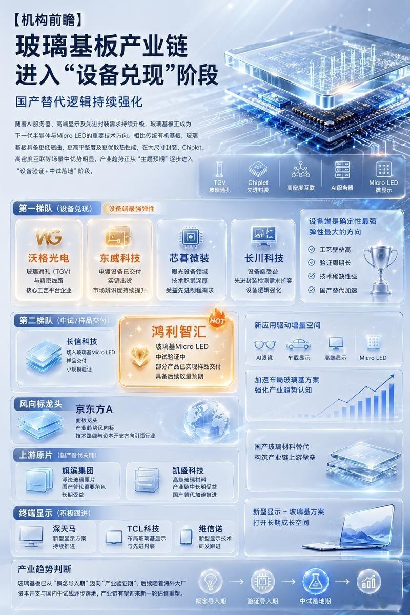 玻璃基板 