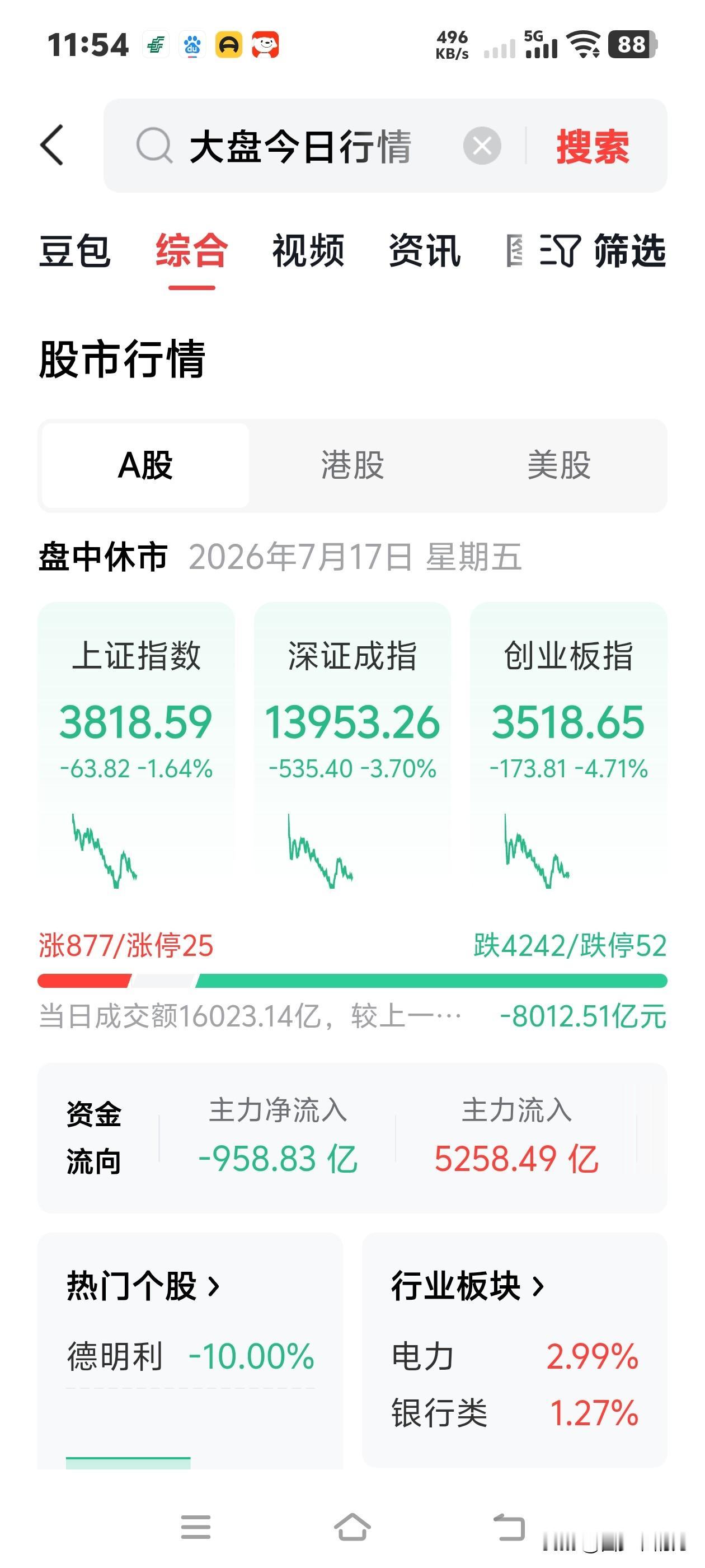 今天半导体敢跌成这样？是什么意思？
今日是什么日子？世界人工智能大会在上海开幕，