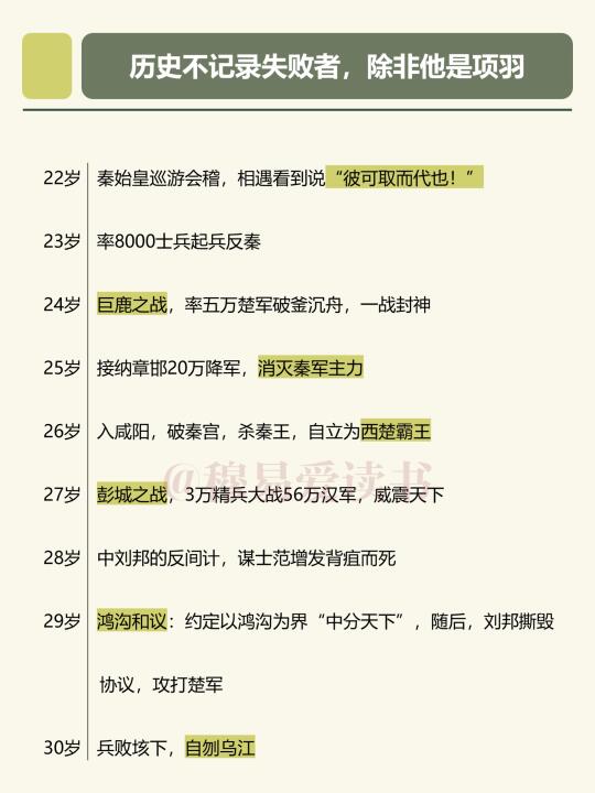 西楚霸王:冷兵器时代人类战力天花板