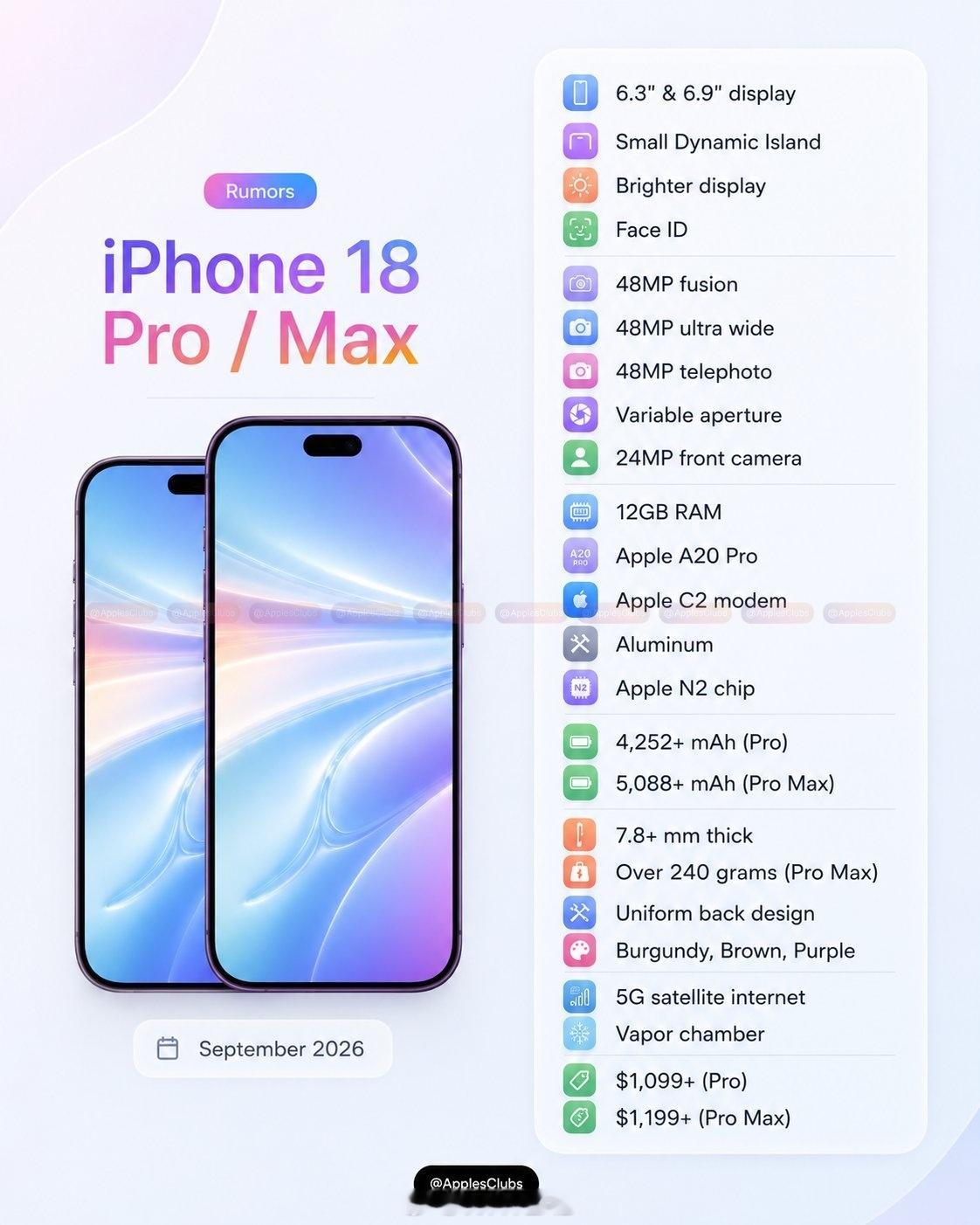iPhone 18 Pro 系列最新爆料：屏幕：6.3 英寸（Pro）/ 6.9