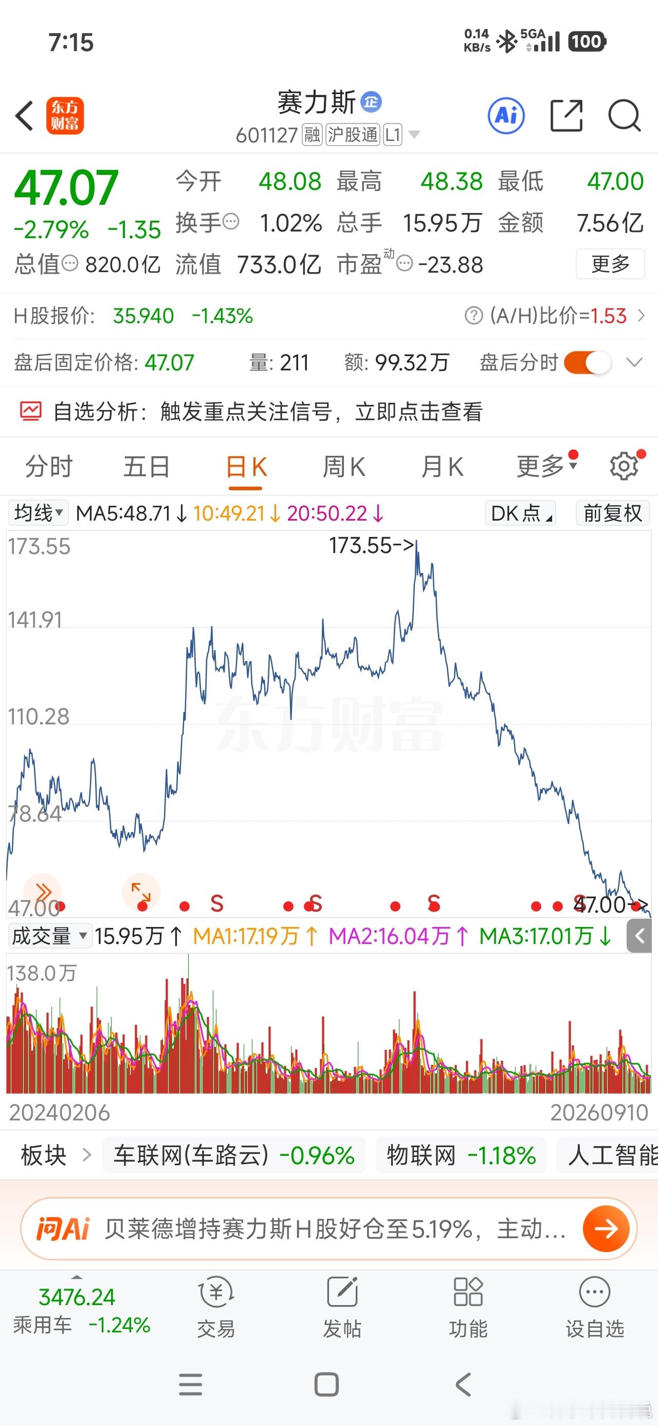 赛力斯的股价，这是一场游戏一场梦啊，怎么转眼间又到了 40 多块了？SK海力士大
