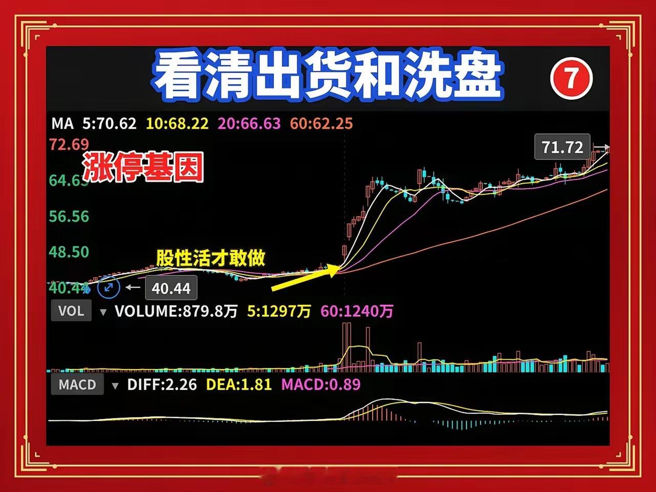 十二条铁律帮你分清主力意图 急涨慢跌出货三五天拉出大阳，之后天天阴线慢慢磨，量能