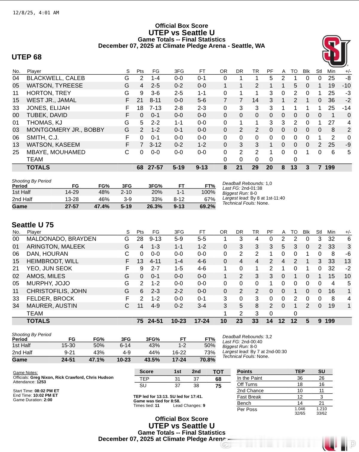 西雅图大学75比68战胜UTEP，淡厚然只获得了8分钟出场时间得到2板1帽，需要