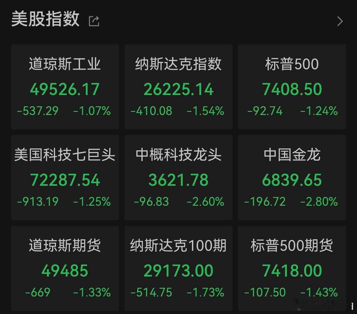 【标普500周线七连涨，苹果总市值达4.41万亿美元】5月16日，美股三大指数均