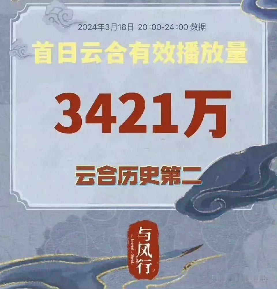 腾讯八部热度破30000剧集 赵丽颖与凤行牛逼！ 赵丽颖第一部监制的与凤行取得圆