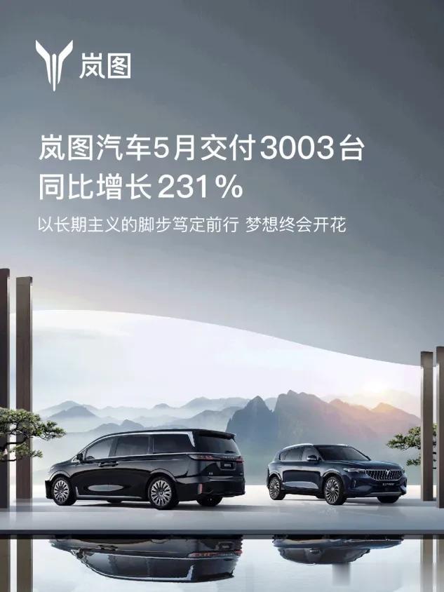 同比增长231%，5月岚图交出答卷，共交付3003辆新车，已经连续3个月实现销量