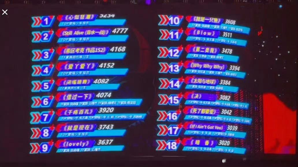 荣耀之战总榜排名👇🏻谁更有效出圈？荣耀之战TOP赢了荣耀之战排名闭嘴跳舞