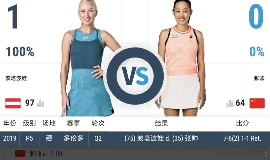 最新赛事赛程4月8日13:00左右  W35安宁站女单第1轮韦思佳🇨🇳 vs