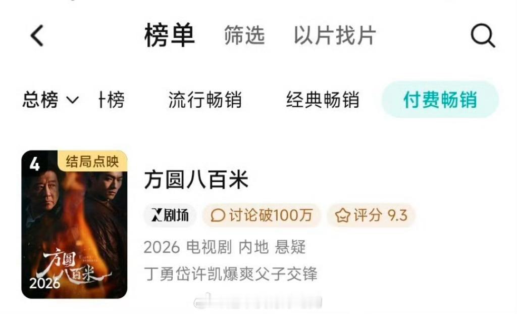 许凯《方圆八百米》腾讯站内付费畅销榜来到第4了演技好剧情好口碑好，观众愿意为好作