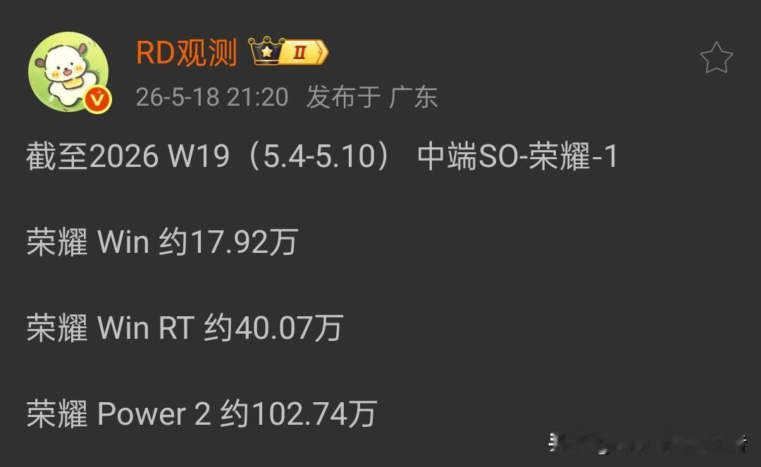 荣耀power2销量正式突破百万级！
上周还在说power2有希望突破一百万销量