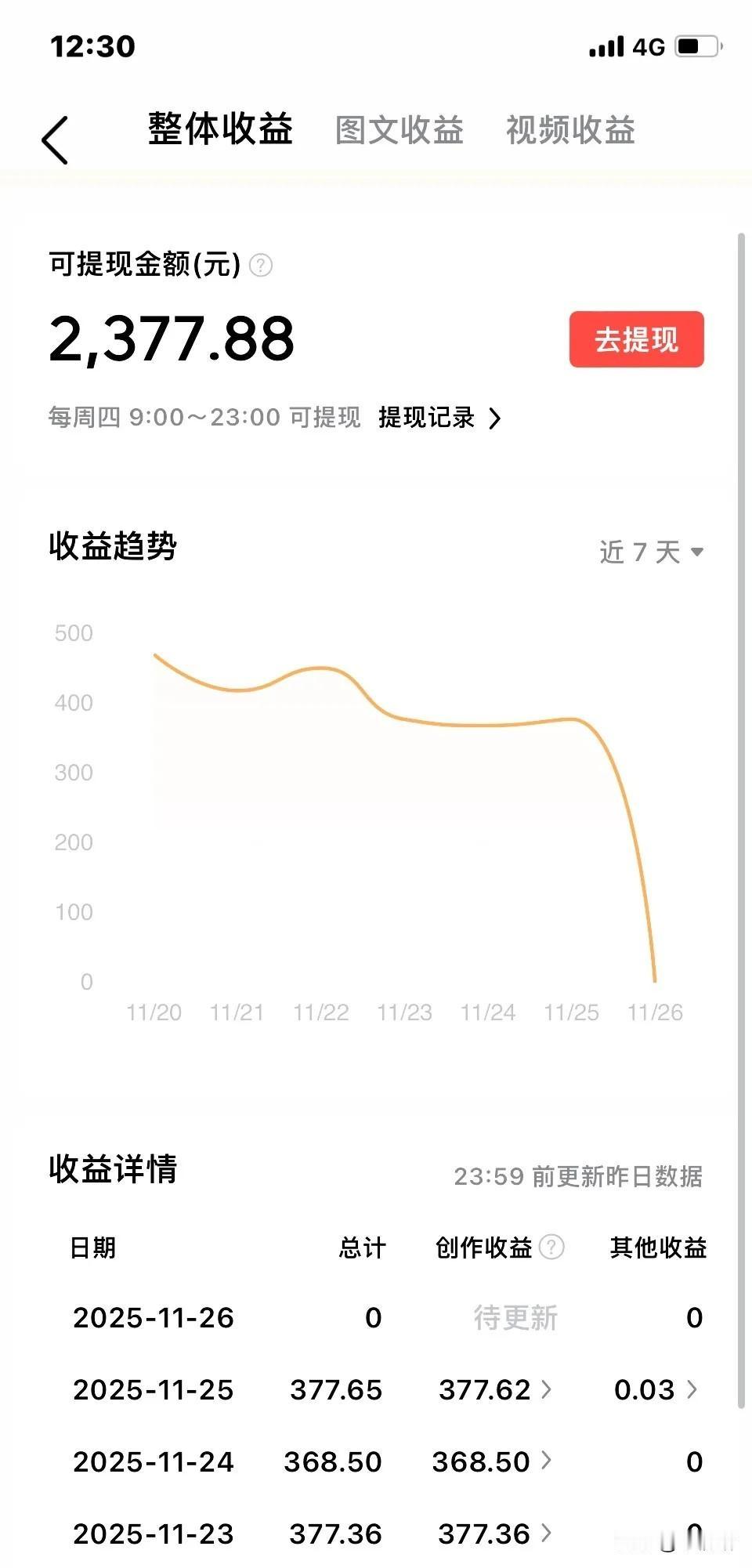 第一次在头条上晒收益，
别误会，第一张是素老三的，
第二张才是我的。

看完简直