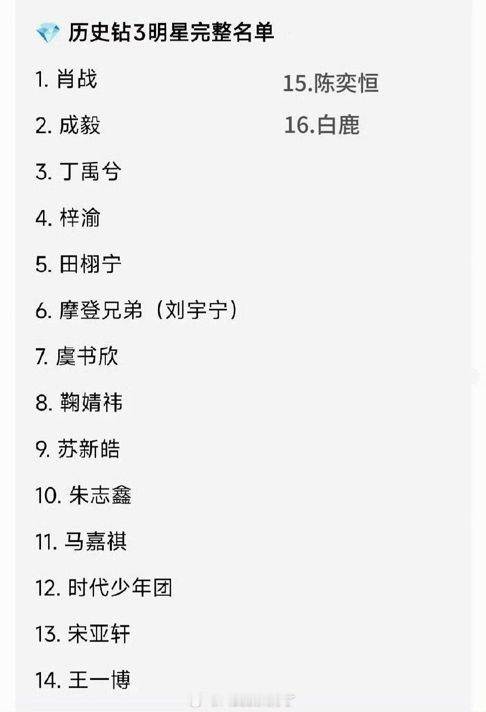 历史内娱钻三名单🈶，大家感觉客观吗？ 