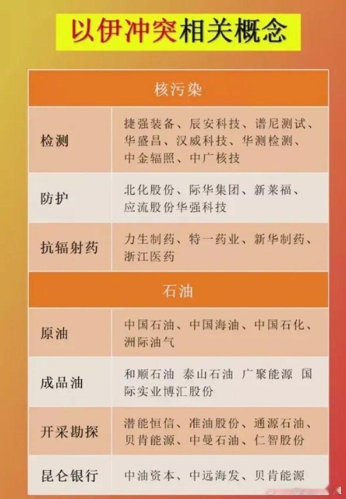 周末重磅消息，大漂亮出手了中东冲突升级！整体行情而言绝对是重大利空，全球局势不稳