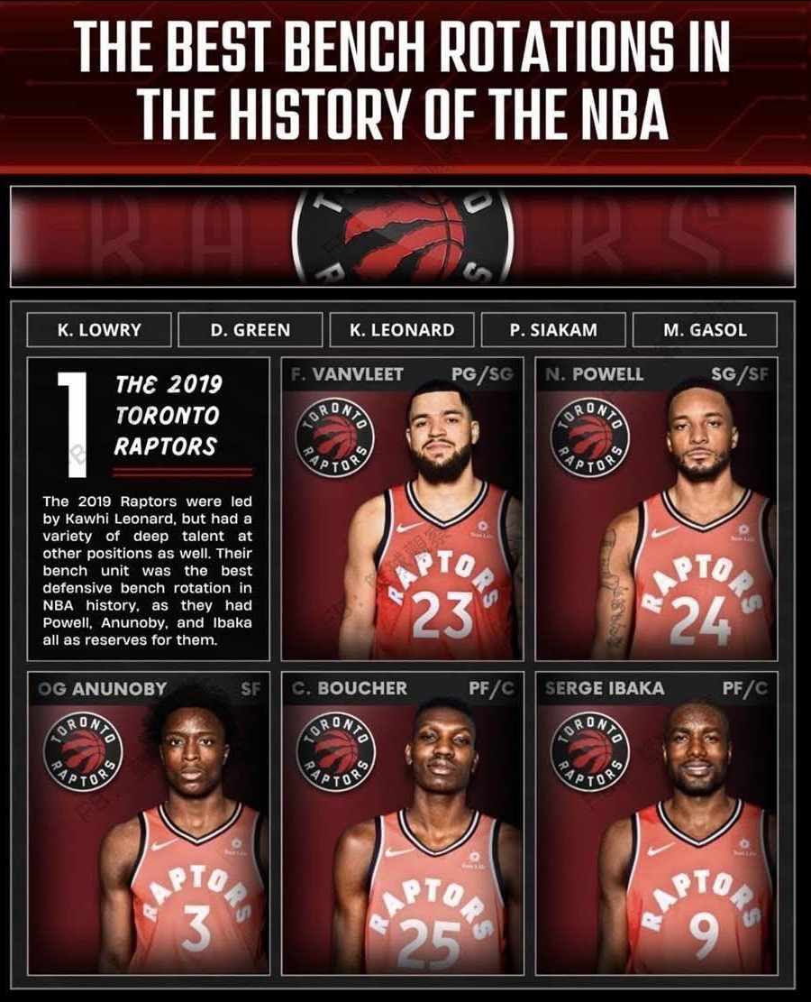 NBA历史上最好的替补席阵容美媒评选NBA历史上最好的替补席阵容，你还想到了哪个