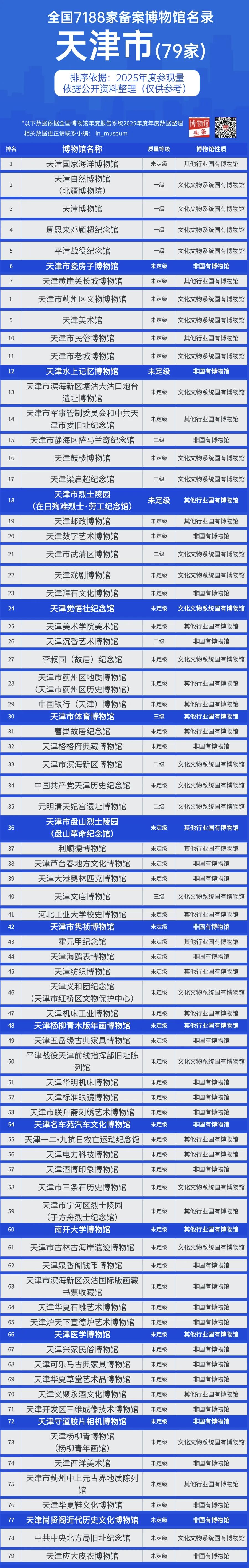 天津市博物馆全收录！