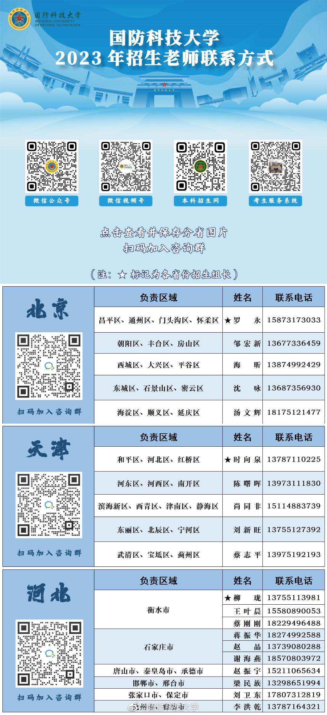 【国防科技大学2023年招生老师联系方式】叮！国防科技大学2023年招生老师联系