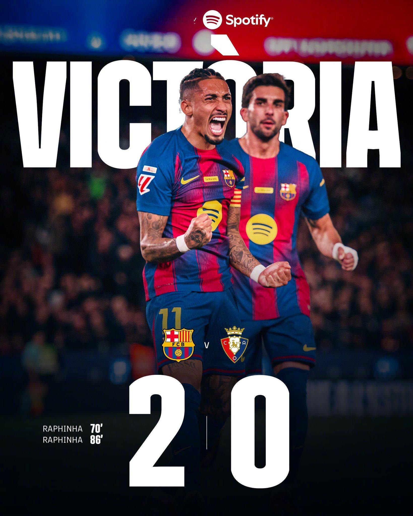 巴萨vs奥萨苏纳全场比赛结束，巴萨主场以 2:0 战胜奥萨苏纳。上半场红蓝军团牢