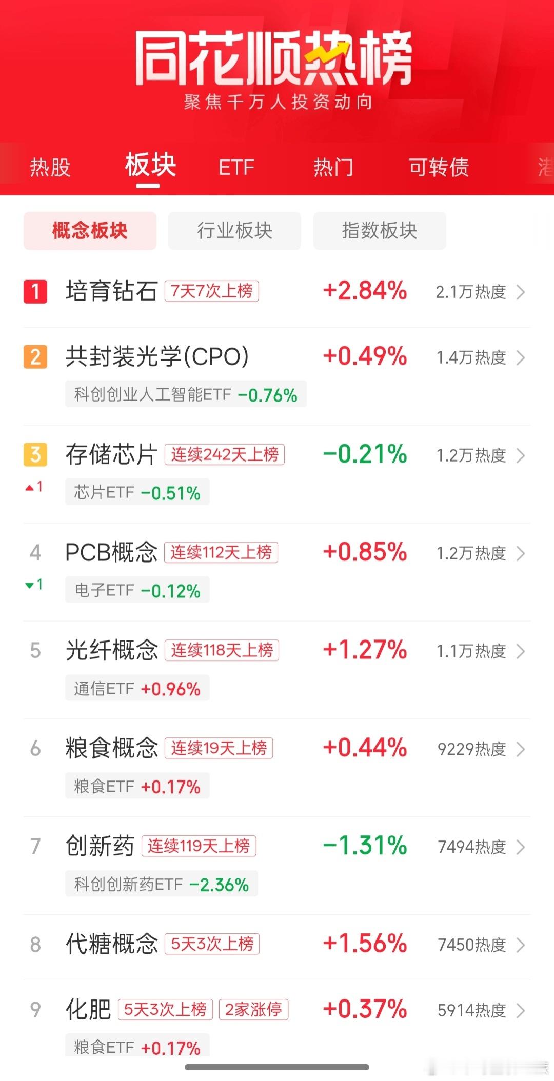 股票同花顺热榜 ​​​