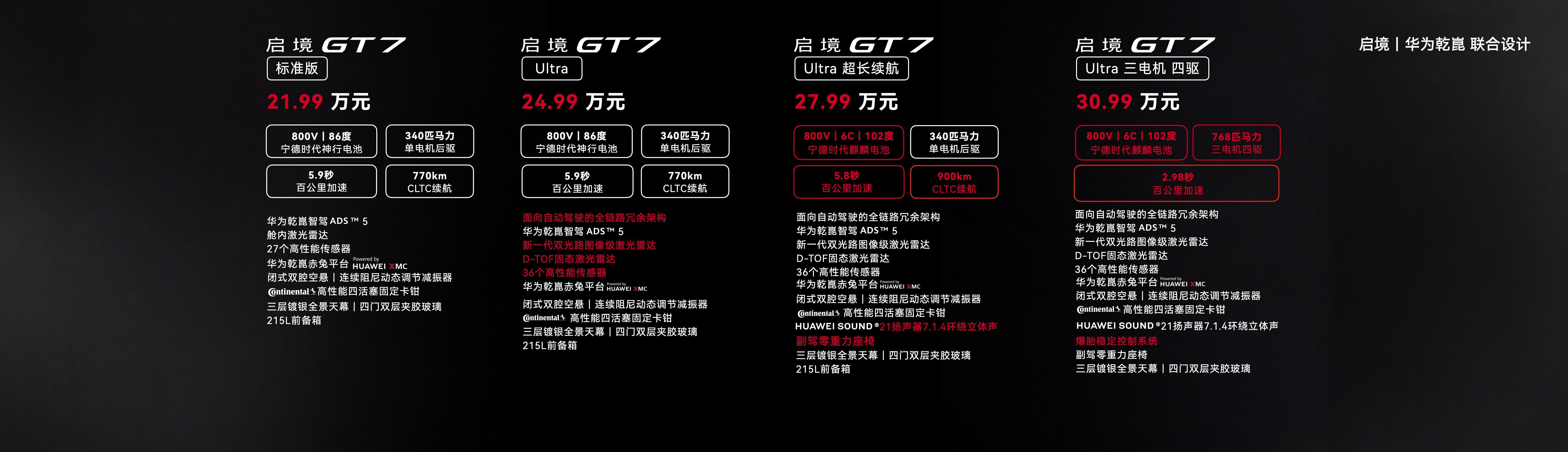 30万级智能猎装直接被启境GT7卷麻了！新车共推出四款配置，分别为标准版21.9