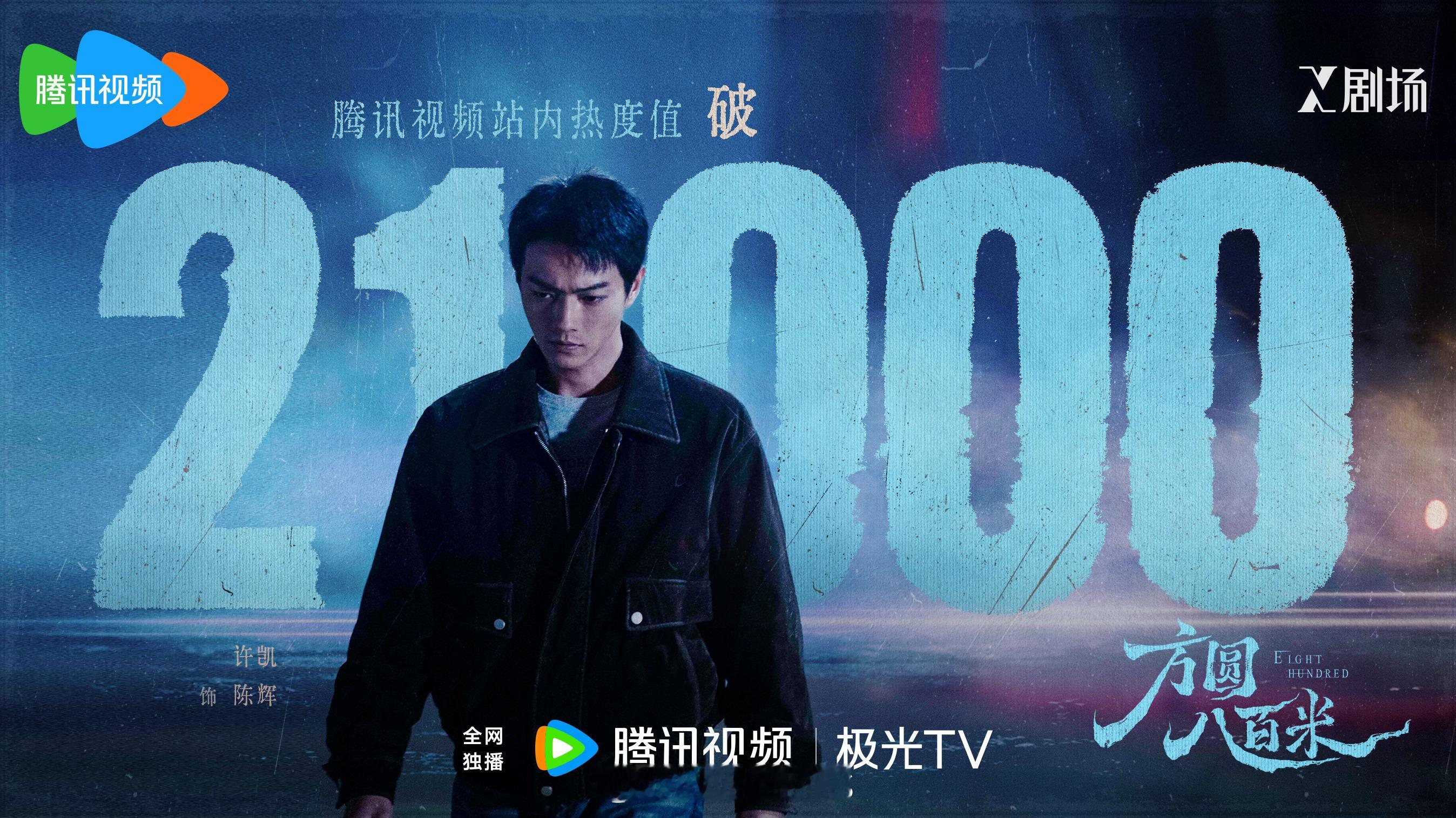 许凯新剧方圆八百米腾讯视频热度值破21000了呀！接着冲呀！许凯 怪我