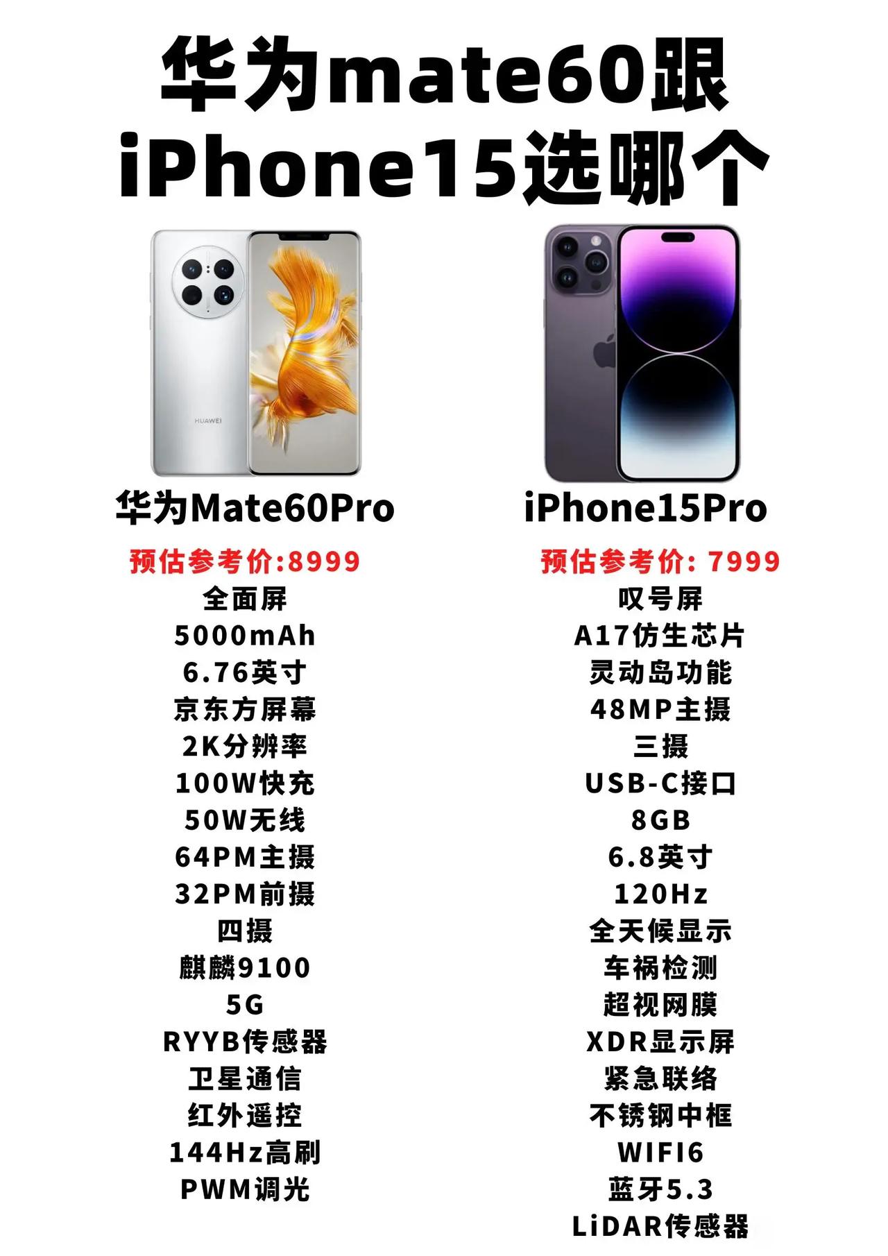 华为Mate60对比iPhone 15，明显苹果压力很大！发布时间都是9月12日