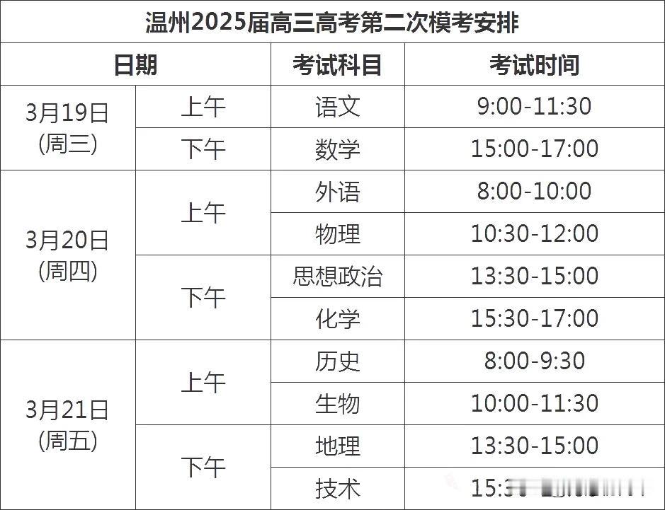 2025.3温州高考二模安排