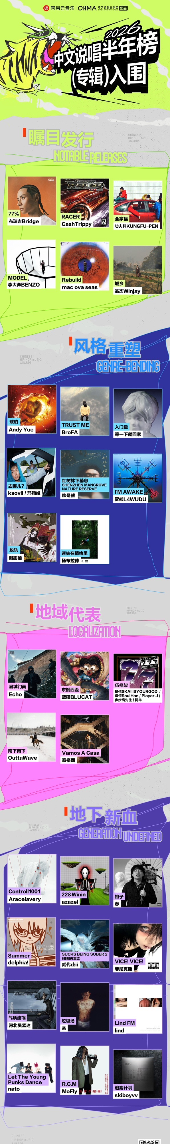 网易云中文说唱音乐奖上半年最佳专辑提名公布🔥这半年你心中的最佳专辑是哪张？网易