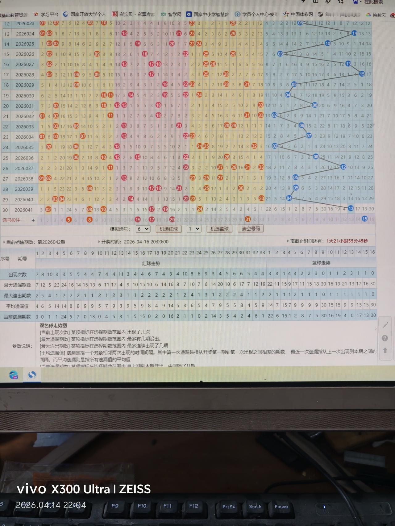 双色球预测26042期
05  08  15  17  20  31+15