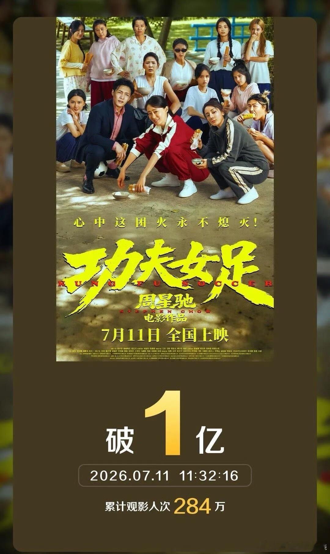 功夫女足票房《功夫女足》今天首日上映，不仅打破多项影史纪录，票房更是一路狂飙。正