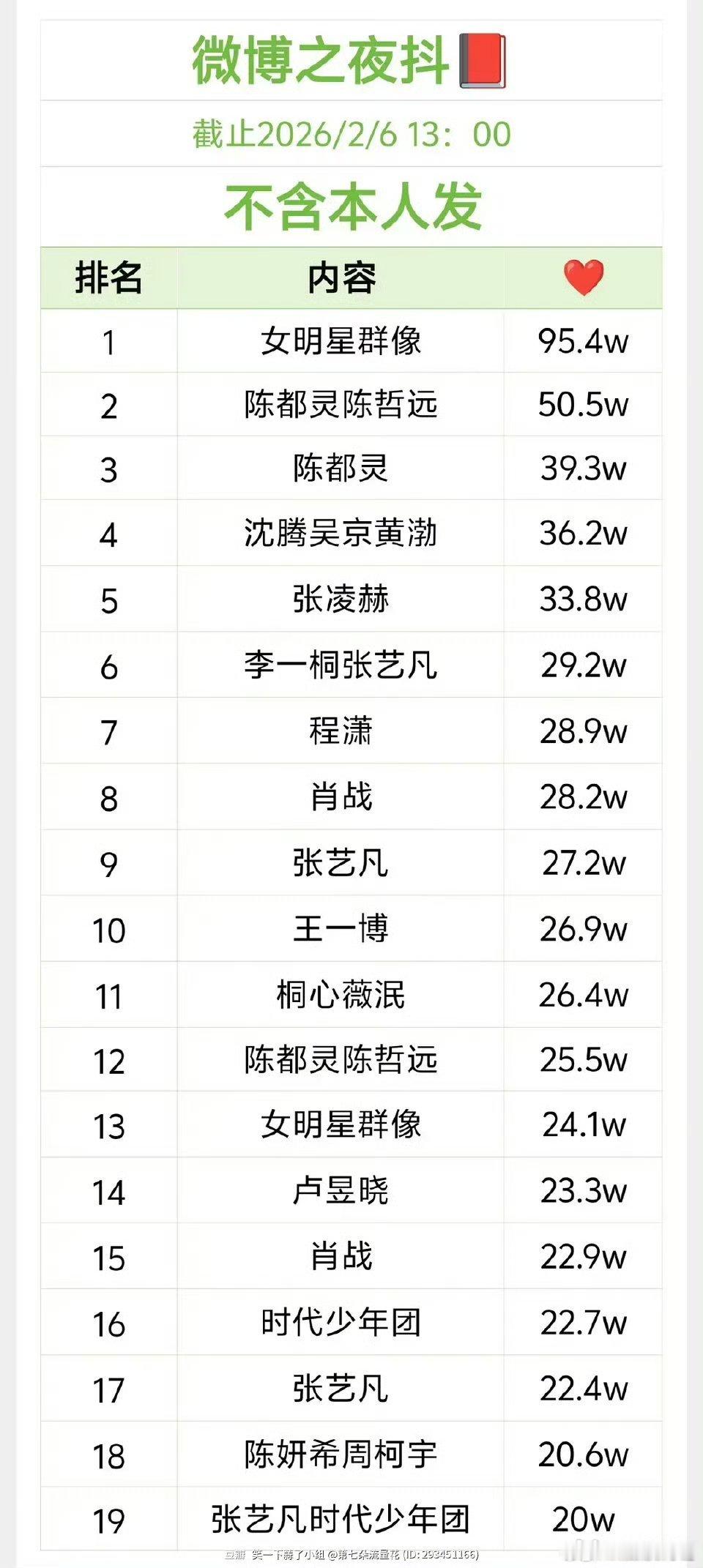 下沉市场真的很吃张凌赫单人视频张凌赫的点赞最高喽