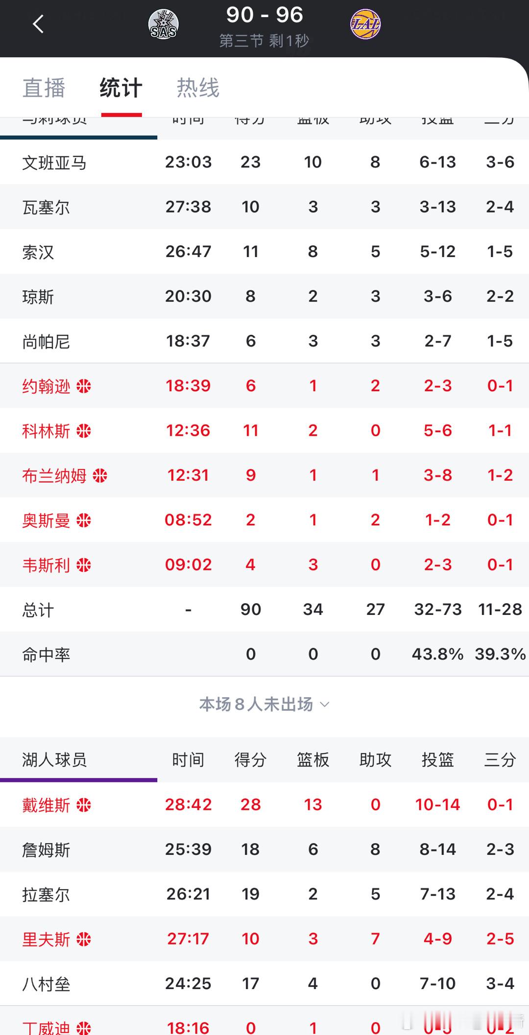 去看隔壁湖人对马刺了#湖人vs马刺# ​​​