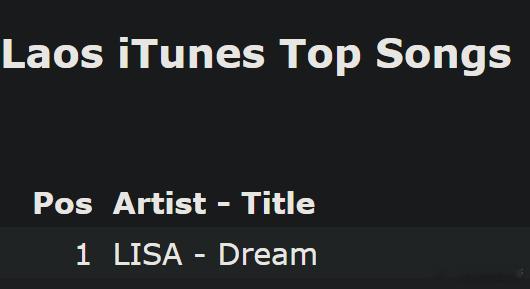 Lisa的《Dream》重返老挝iTunes歌曲排行榜，排名第一位！ ​​​