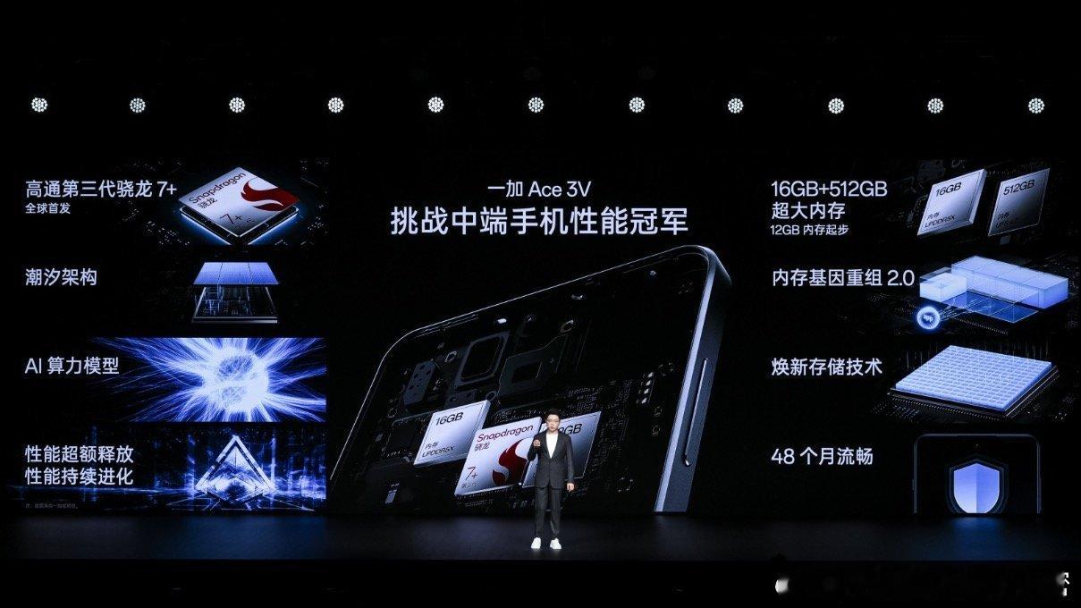 为了发挥出第三代骁龙7+移动平台的全部性能，一加Ace 3V还配备了潮汐架构和全