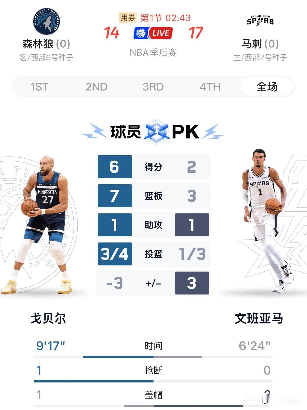 马刺icon和森林狼icon给全联盟展示什么是真正的季后赛，今天西部半决赛ico