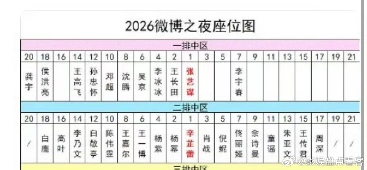 天啊不会吧辛芷蕾微博之夜内场作为压了杨幂？她的咖位有杨幂高吗？微博之夜内场