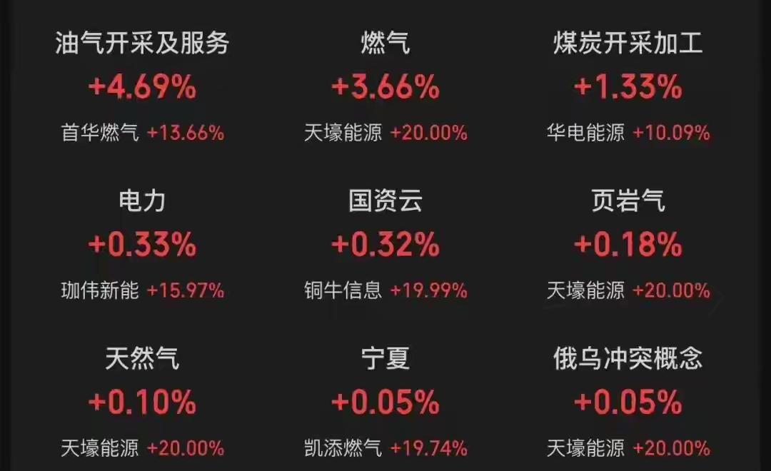 今天A股这盘，看得人拳头都攥紧了。沪指跌1.39%，擦着4000点边缘勉强站住，