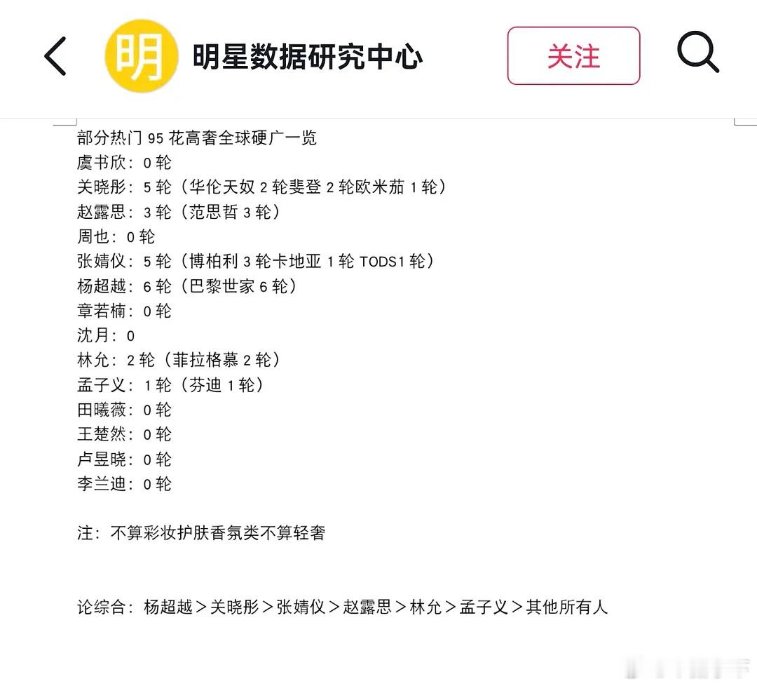 其他人算了，周也居然没有任何奢的全球广还挺意外，她的硬广表现力不差可能还是数据跟