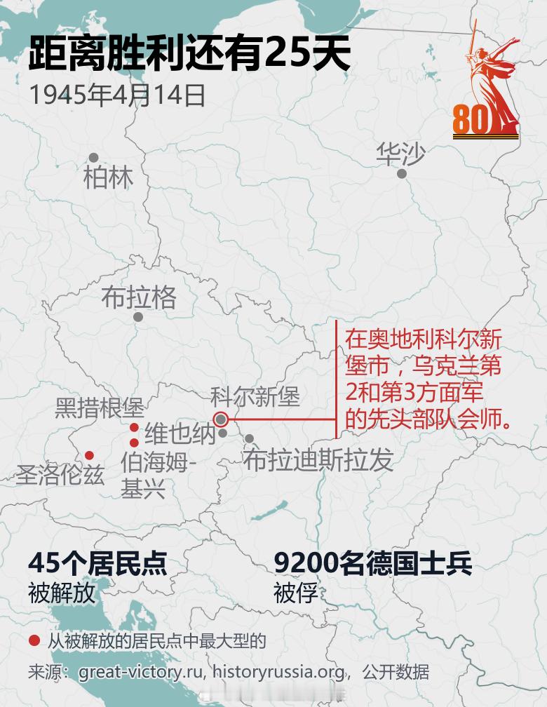 【距离胜利还有25天】伟大卫国战争的胜利是世界历史上的一个里程碑事件。俄罗斯卫星