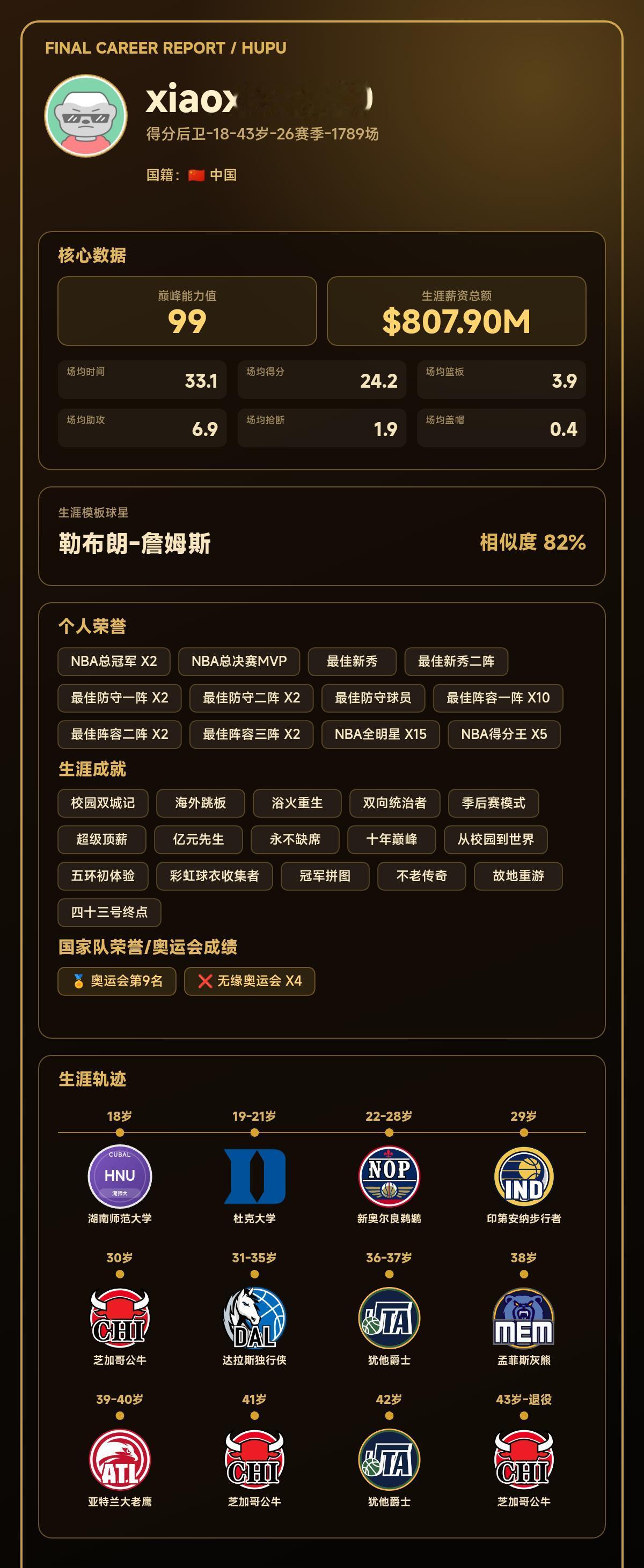 我的篮球生涯巅峰能力值：99，模板：勒布朗-詹姆斯
我的篮球生涯结果出炉了！ 【