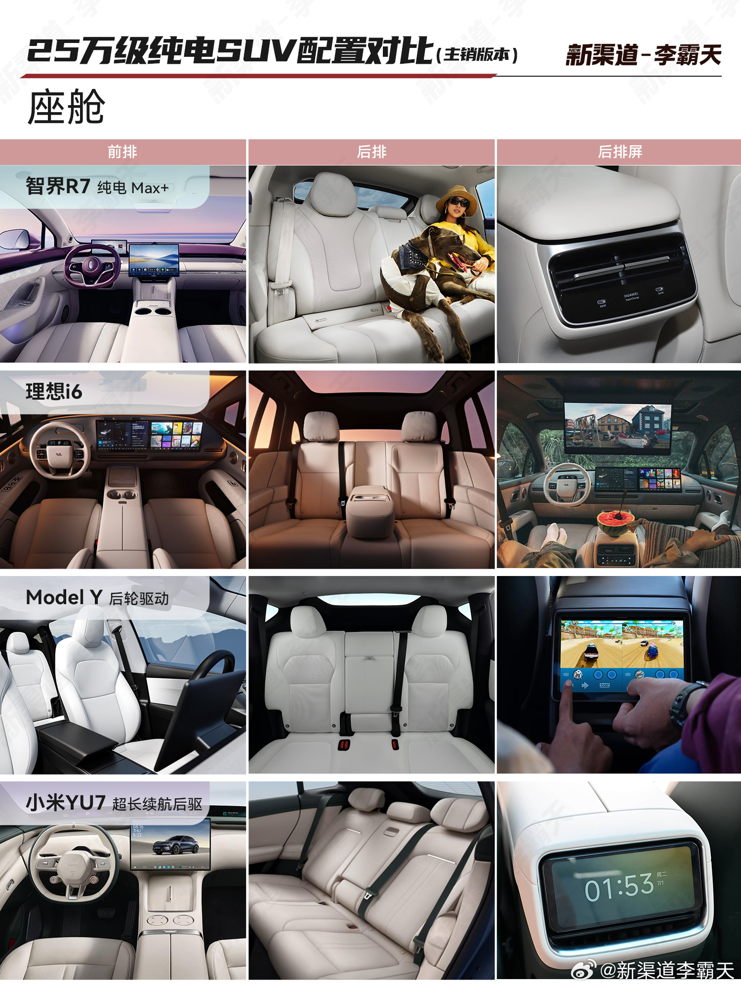 【25万级纯电SUV配置对比（主销版本），哪家更好？】理想 i6 上市后，25 
