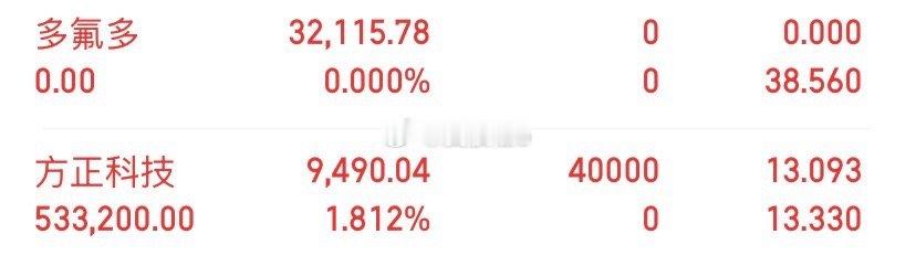 多氟多调仓方正科技 
