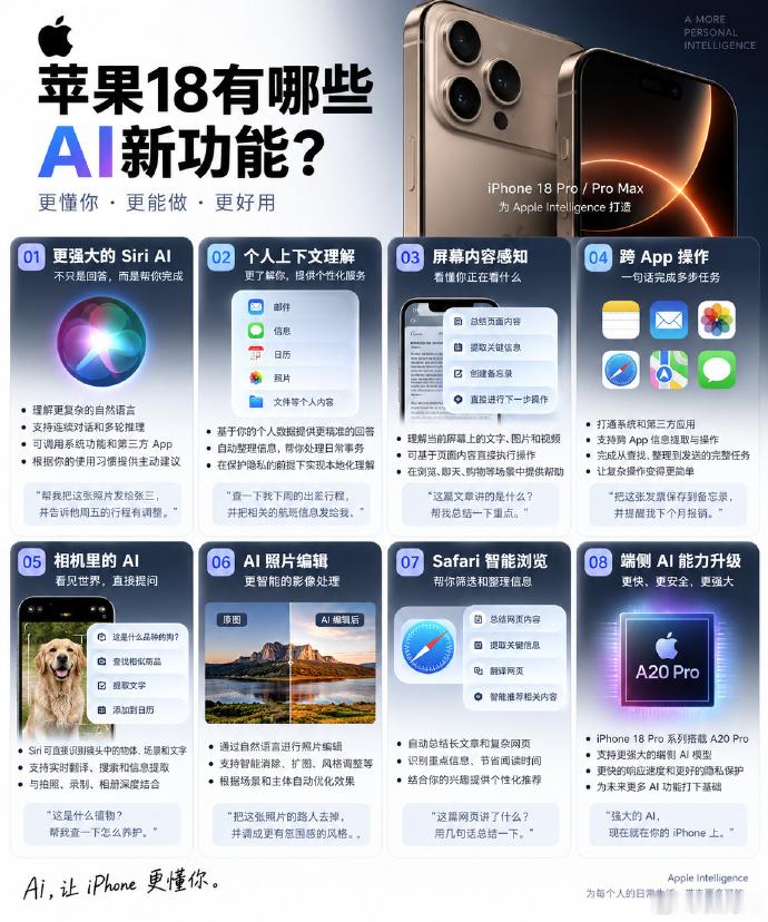 今年苹果发布会，AI是真抢戏了！iPhone 18 Pro上了A20 Pro，端